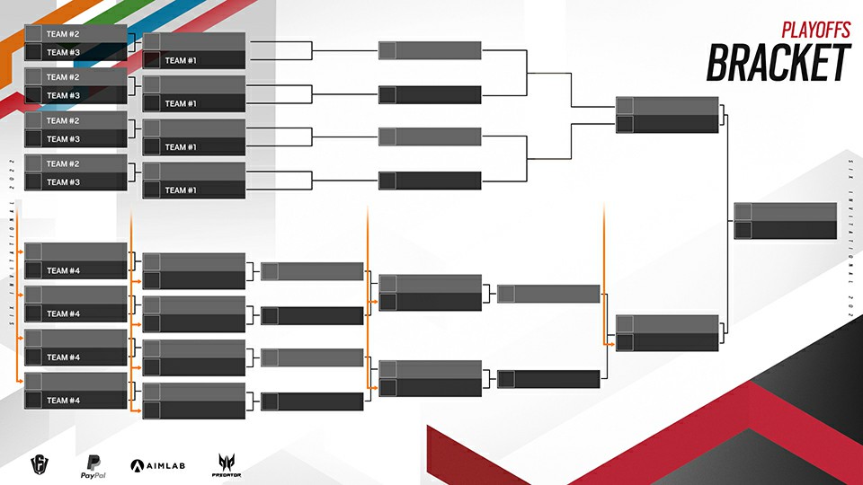 Six Invitational 2022