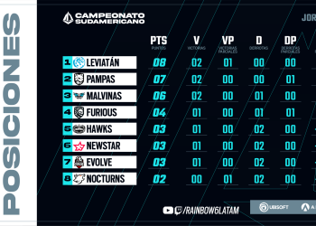 Campeonato Sudamericano de Rainbow Six