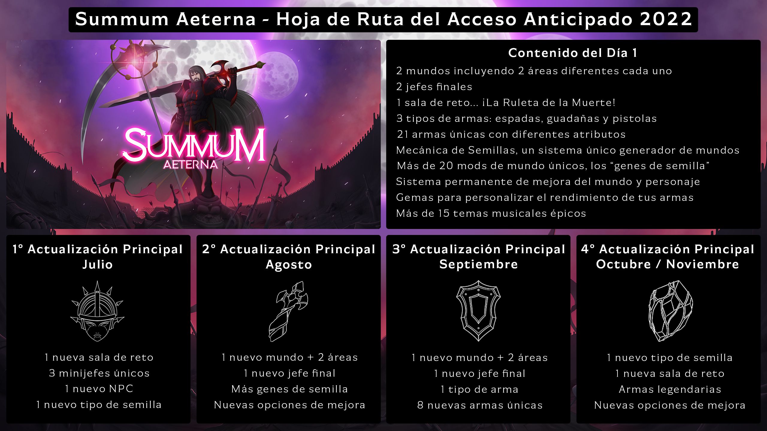 Summum eterna
