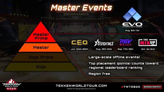 TEKKEN World Tour