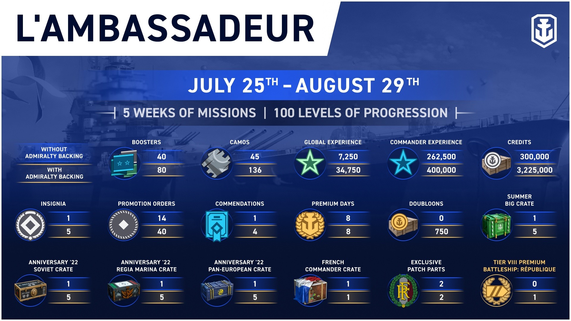 World of Warships Legends