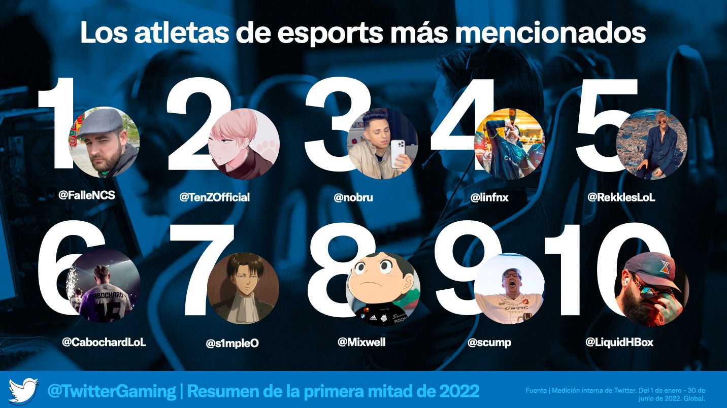Twitter Gaming 2022 ss6