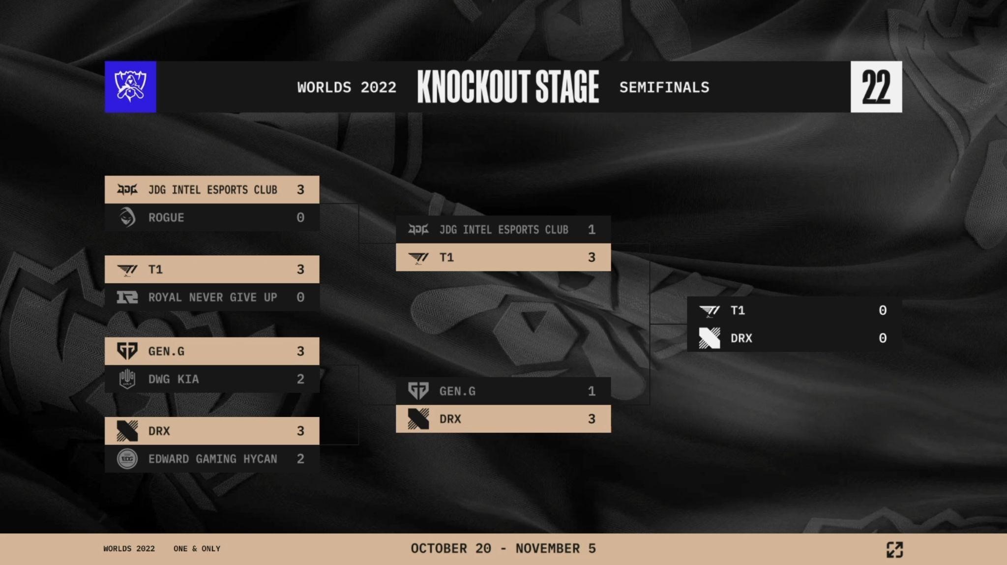 T1 y DRX llega a la final