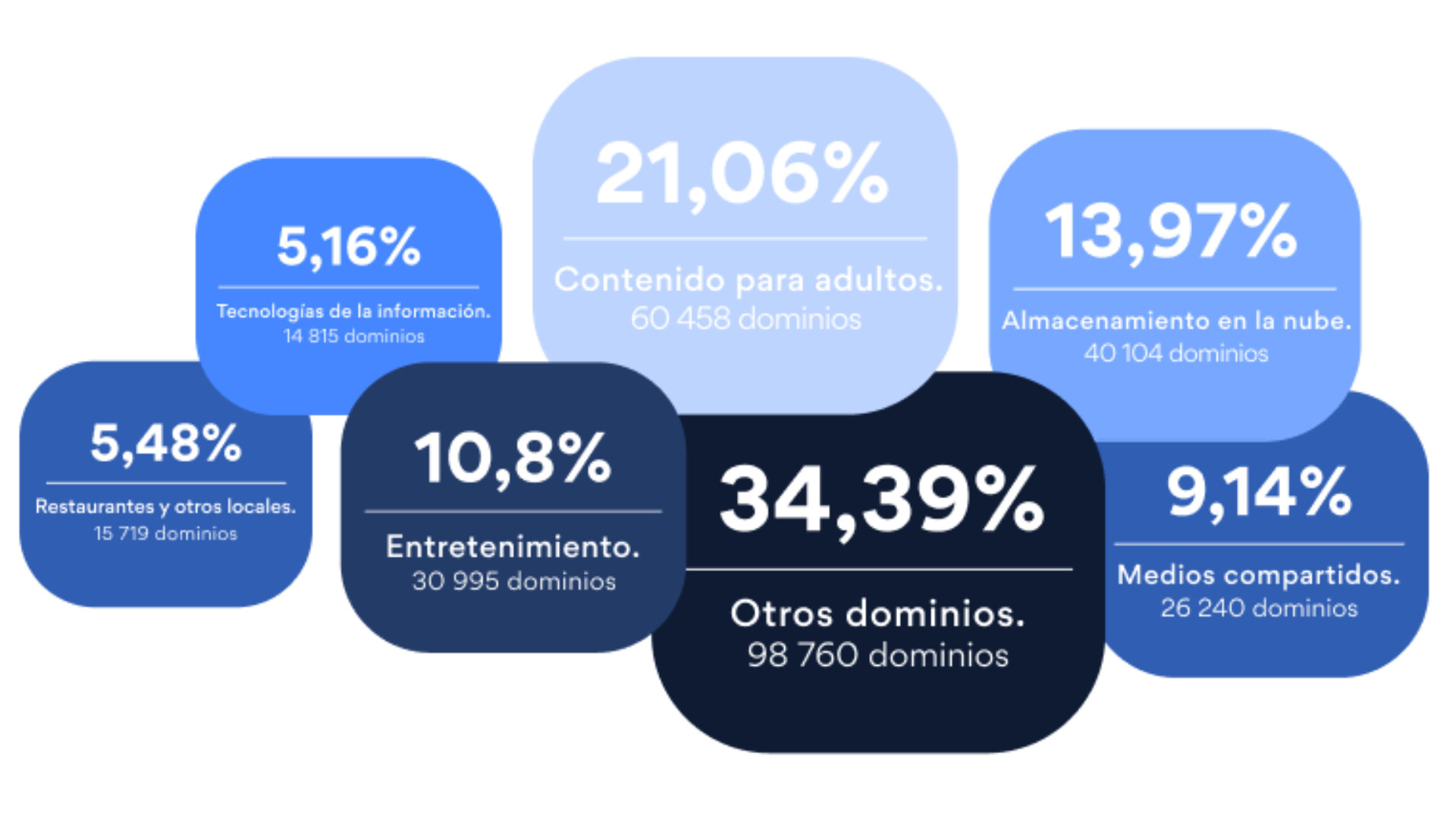 Estadisticas
