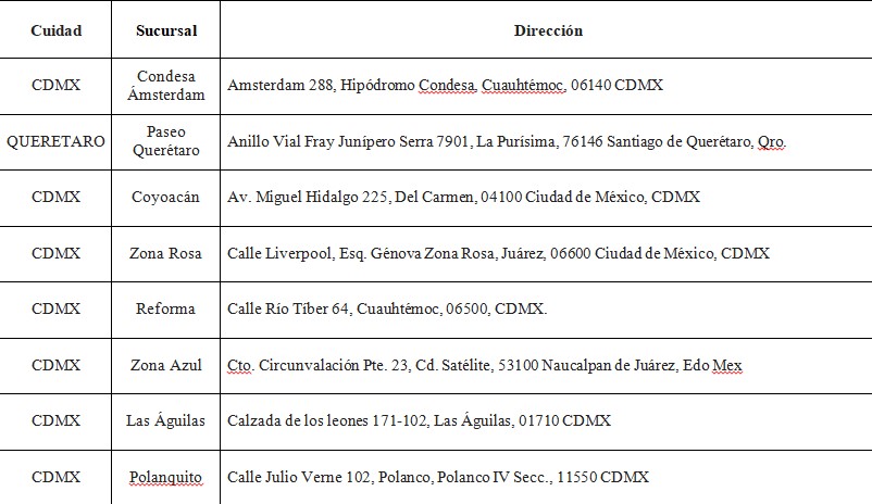Genshin Impact x Cassava Roots Direcciones