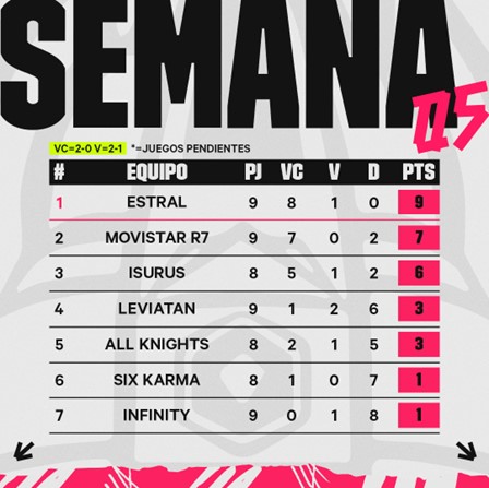 Liga Latinoamérica