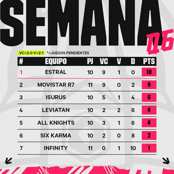 Liga Latinoamérica