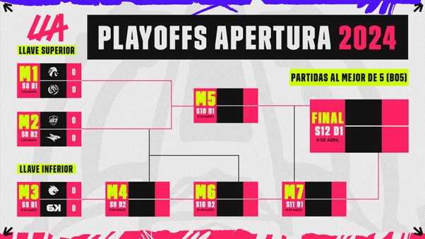 Liga Latinoamérica