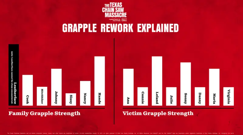 The Texas Chain Saw Massacre DLC