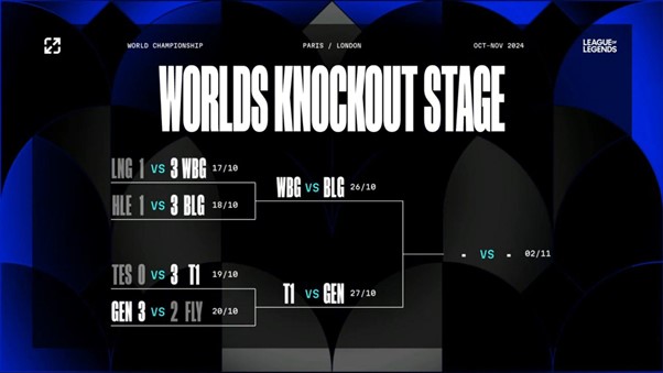 Worlds 2024