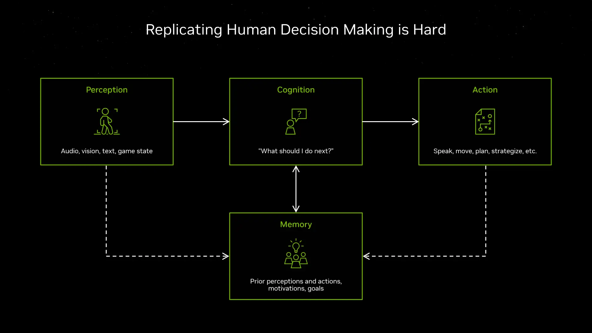 krafton nvidia-ace-replicating-human-decision-making-is-hard