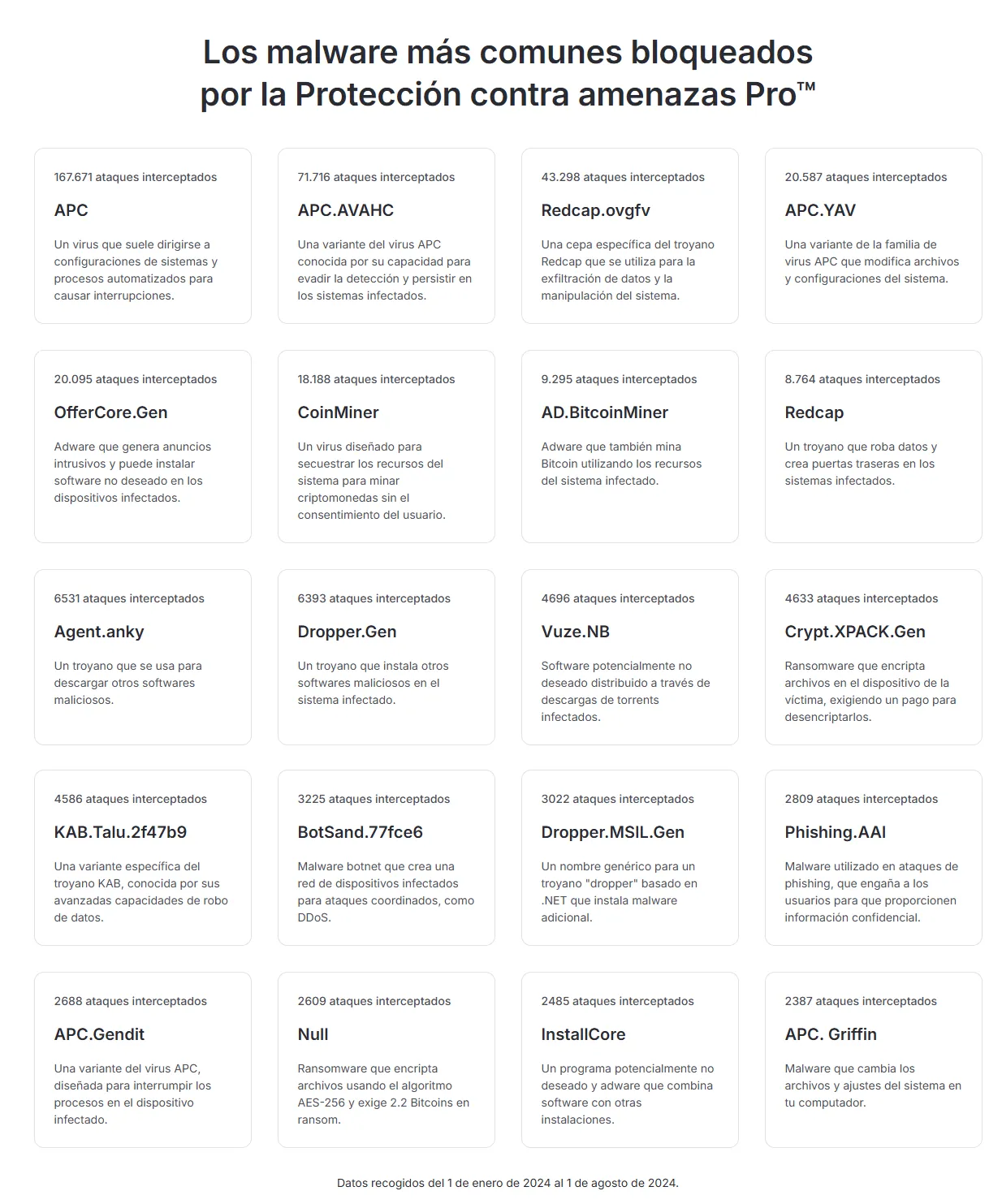 Los malware más comunes bloqueados