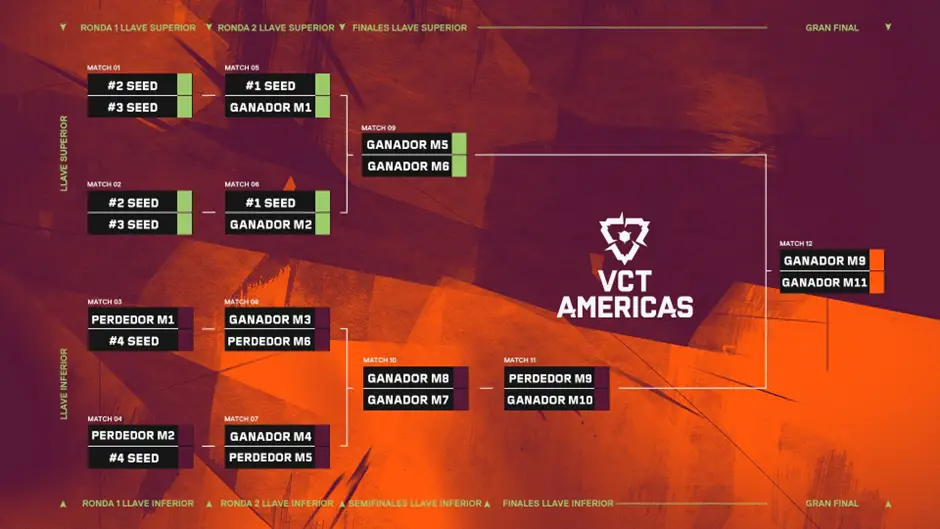 VCT Americas 2025 - ss2