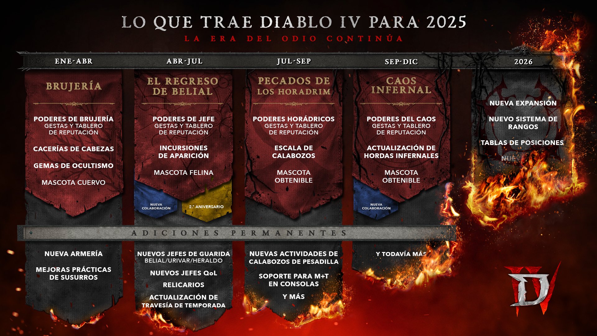 Diablo IV