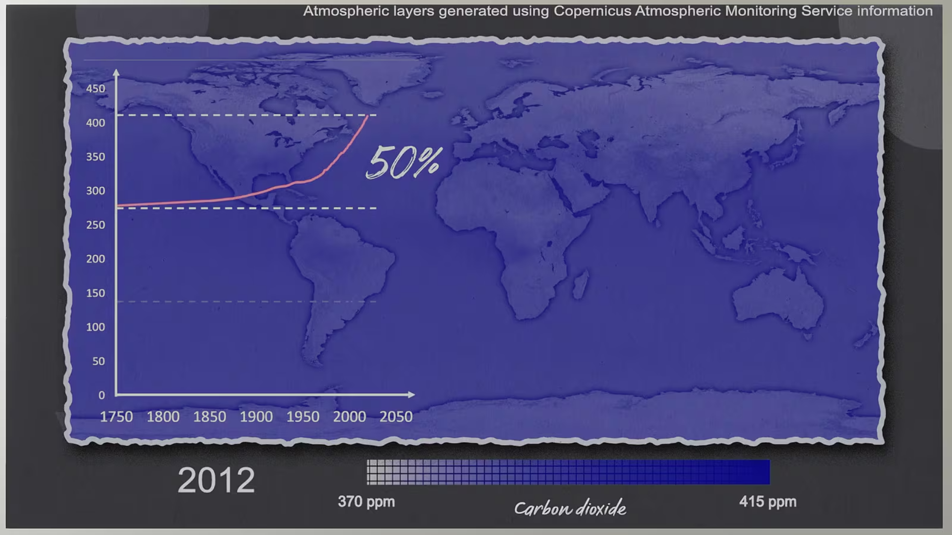 Climate Station