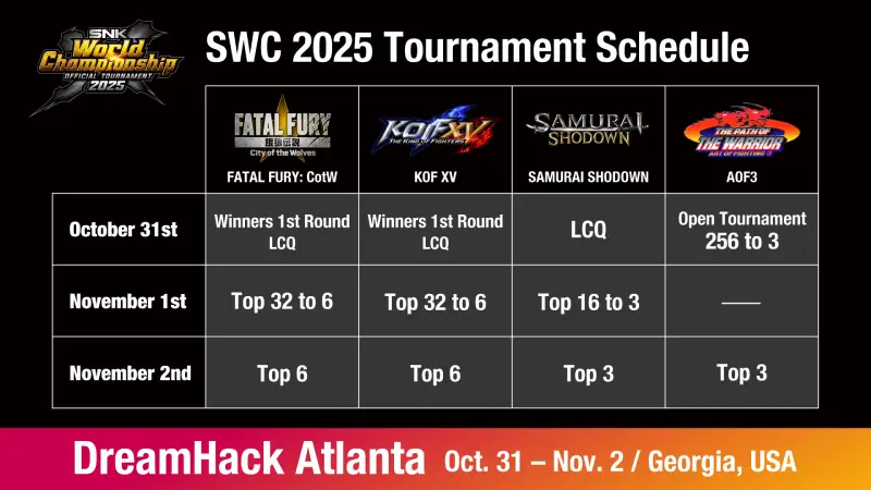 SWC 2025 - info 3