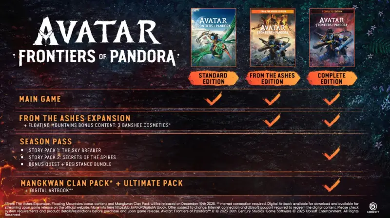 Avatar: Frontiers of Pandora _DLCs