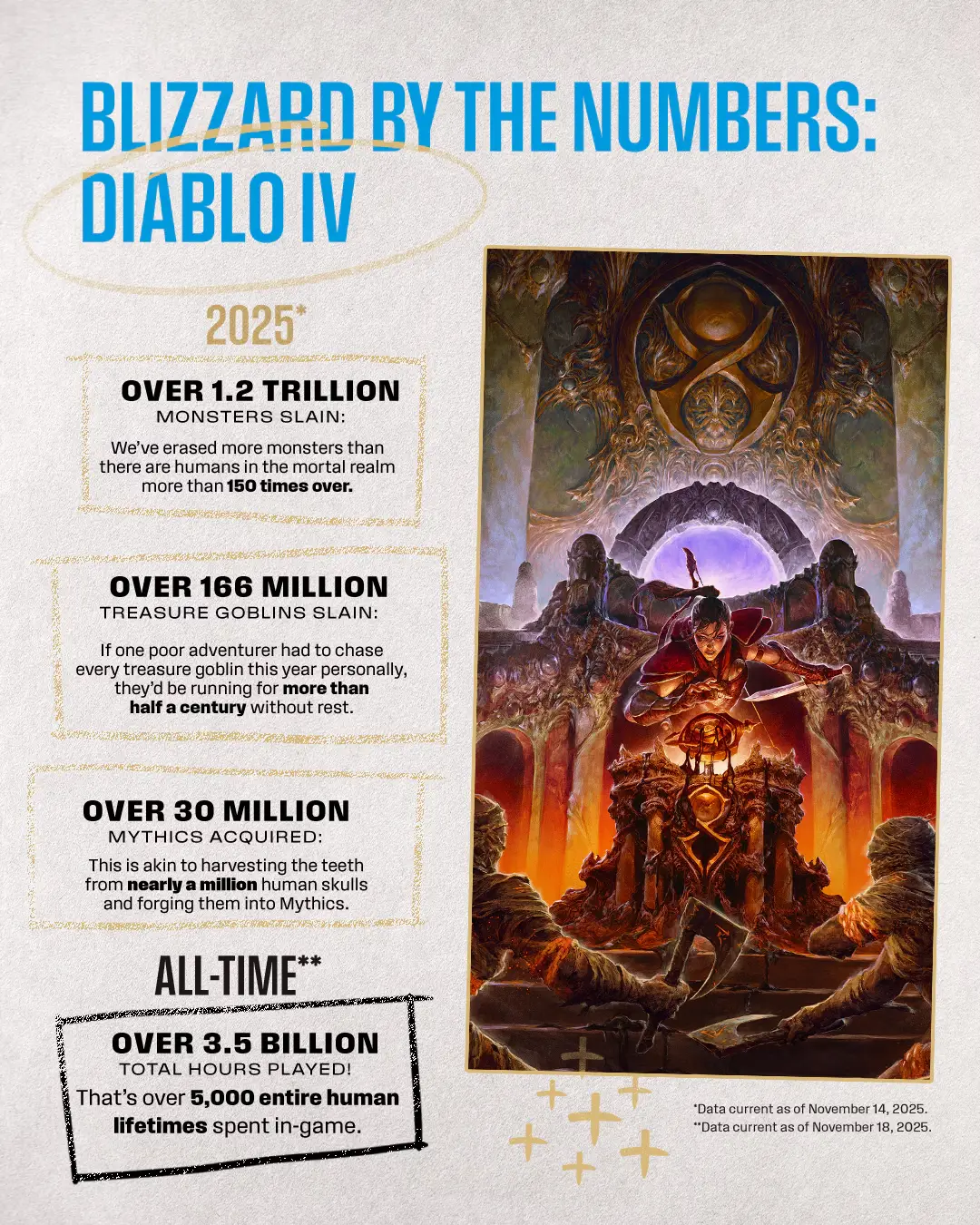 Blizzard yearbook 4