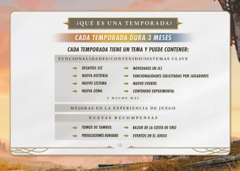 The Elder Scrolls Online _anuncios2026