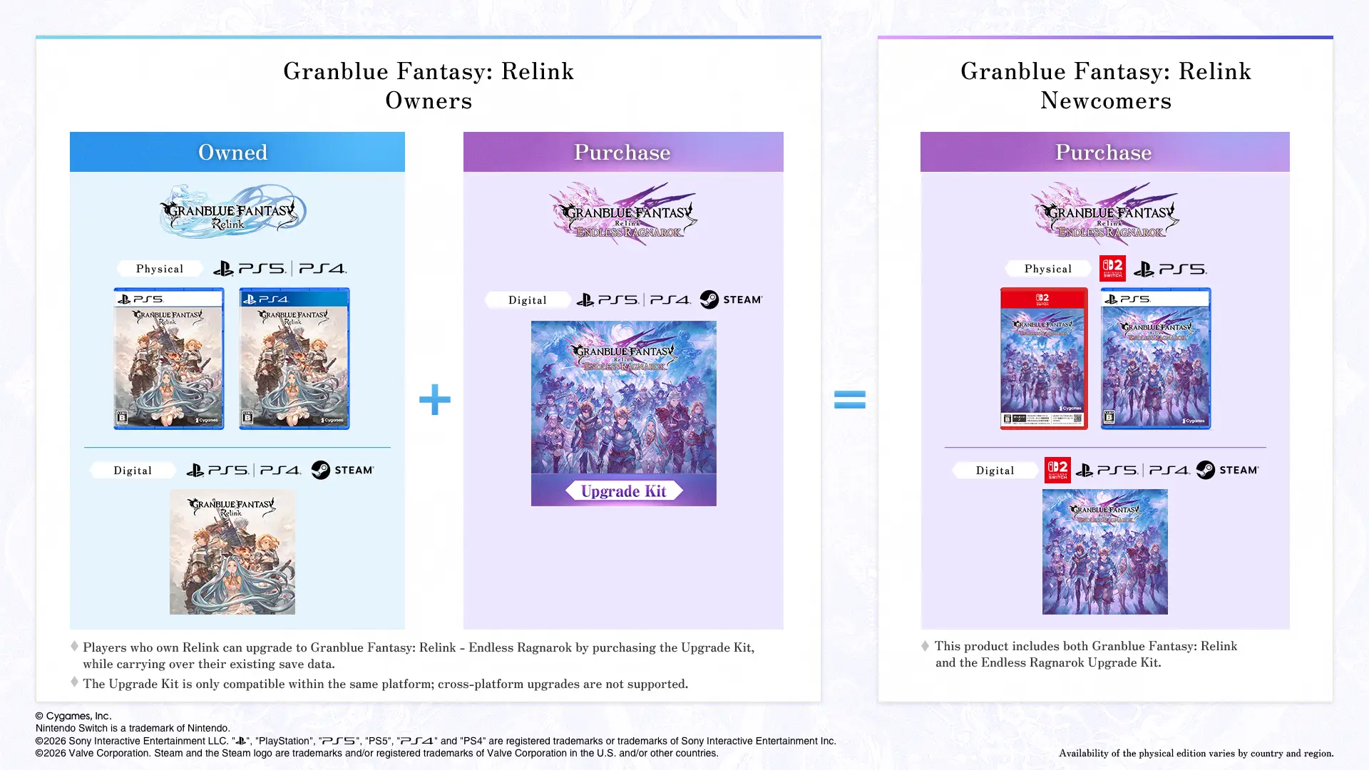 Granblue Fantasy Relink - Endless Ragnarok - Ediciones