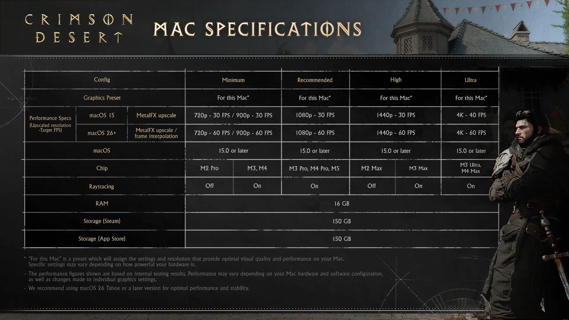 Mac