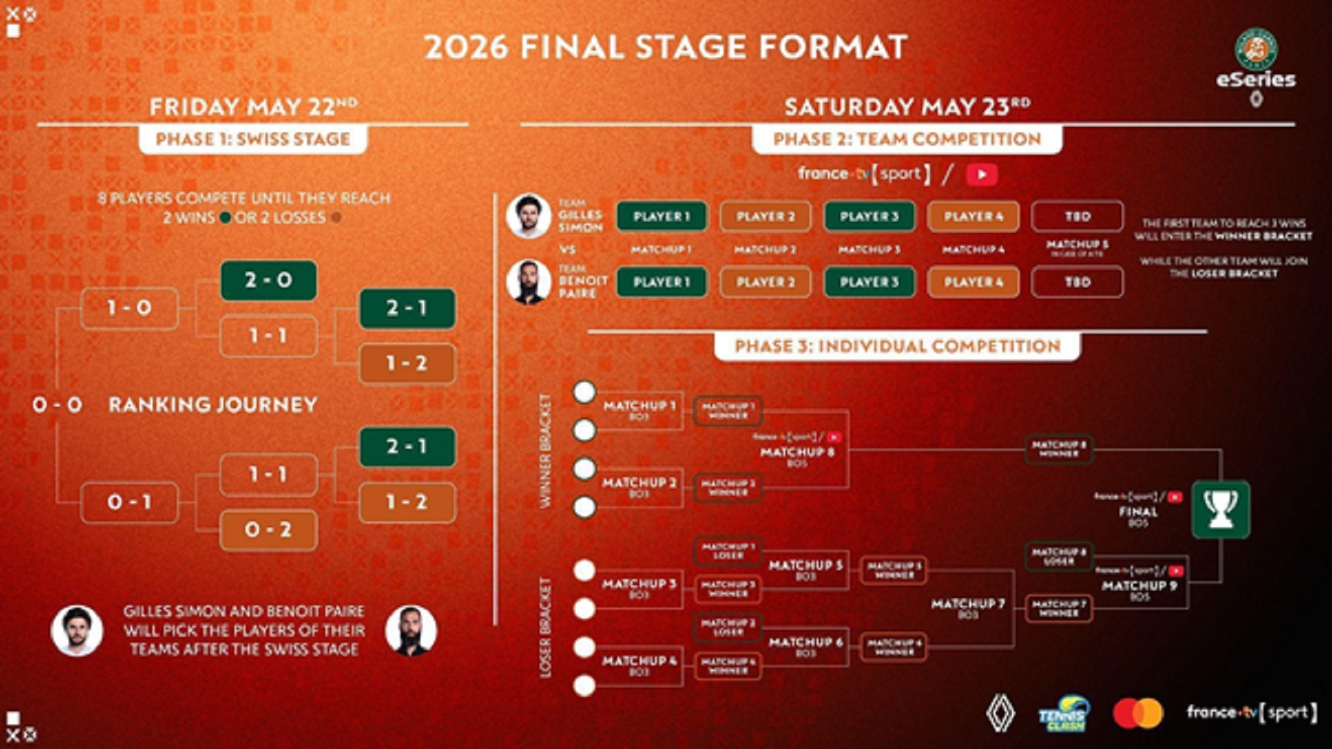 Roland-GarroseSeries 