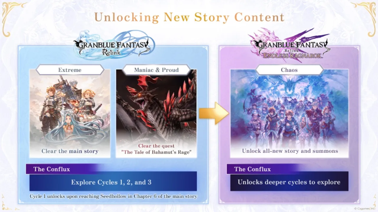 Granblue Fantasy